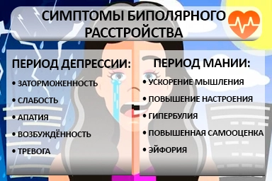 Лечение биполярного расстройства в Иноземцево