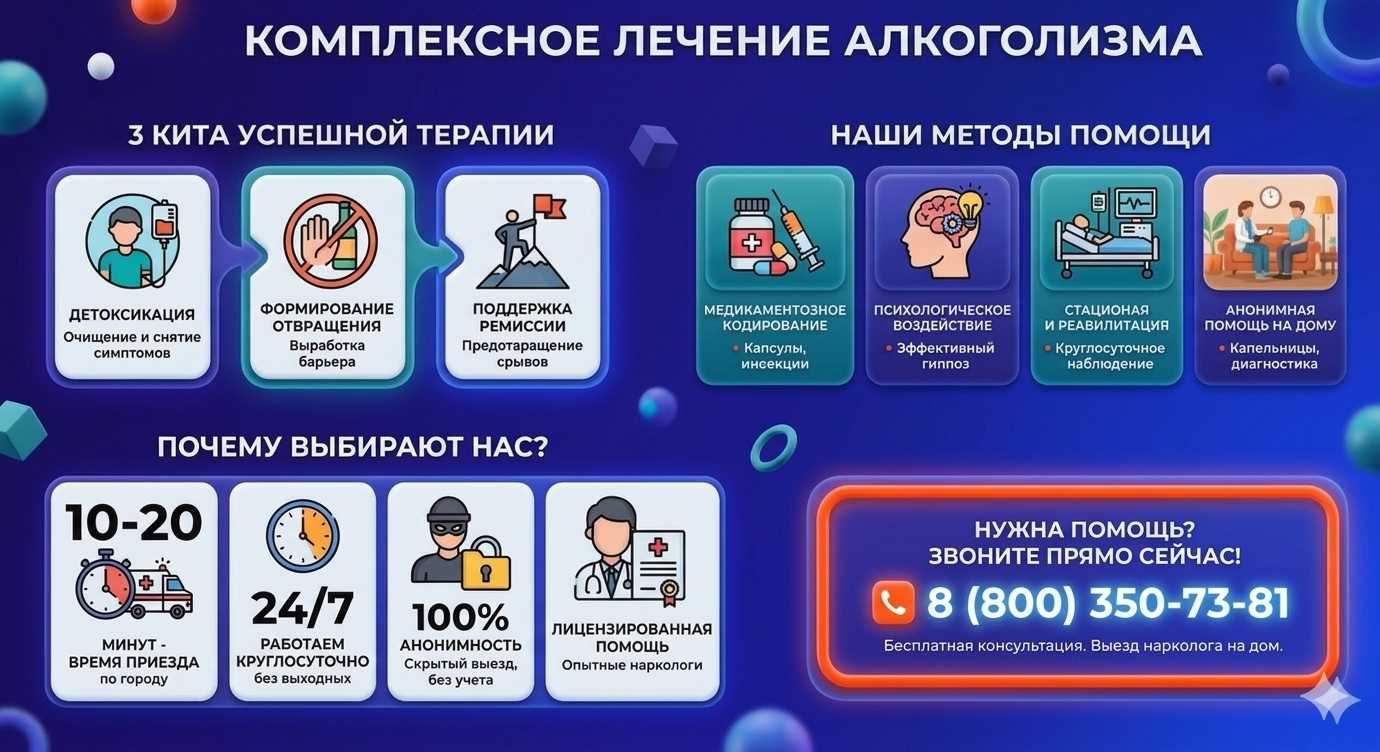 Инфографика о методах лечения алкоголизма в Иноземцево: детоксикация, кодирование и анонимная помощь на дому от клиники Похмельная служба.